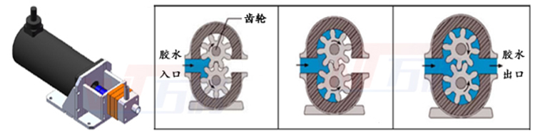 萬騰齒輪計(jì)量泵